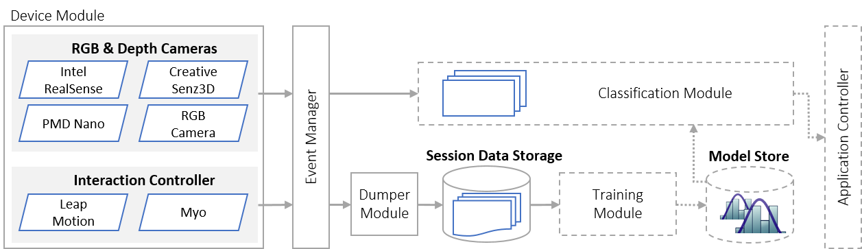 Recording Diagram